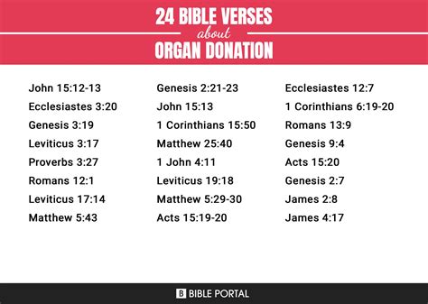 donation bible verse|bible donation request.